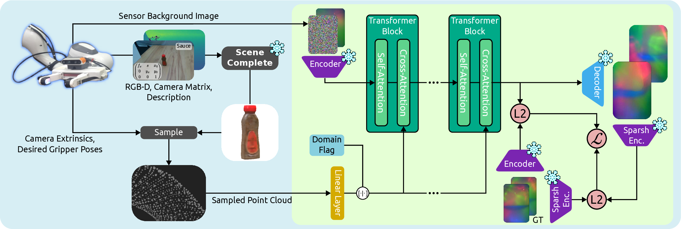 FlowTouch Architecture