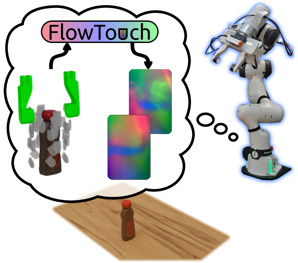 FlowTouch Architecture
